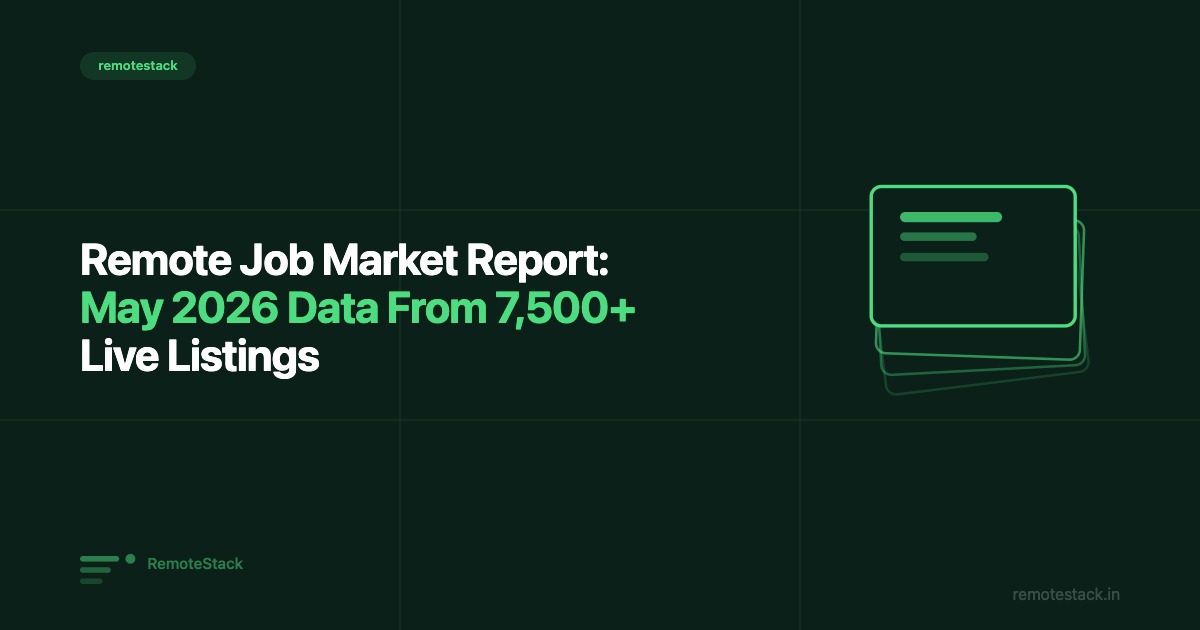 Remote Job Market Report: May 2026 Data From 7,500+ Live Listings